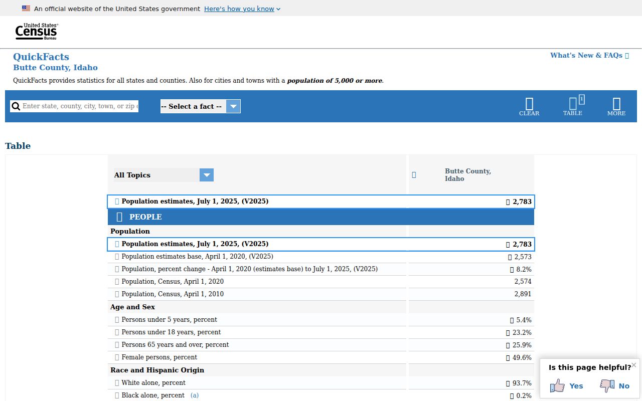 Moore record check county context from Census QuickFacts